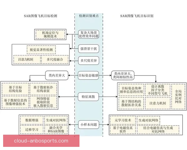 基于数据驱动的欧冠预测算法体系构建与比赛结果智能分析研究方法